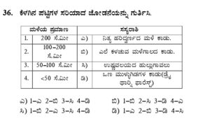 PSI - 2002 Mock Test in Kannada Online Quiz and mock test